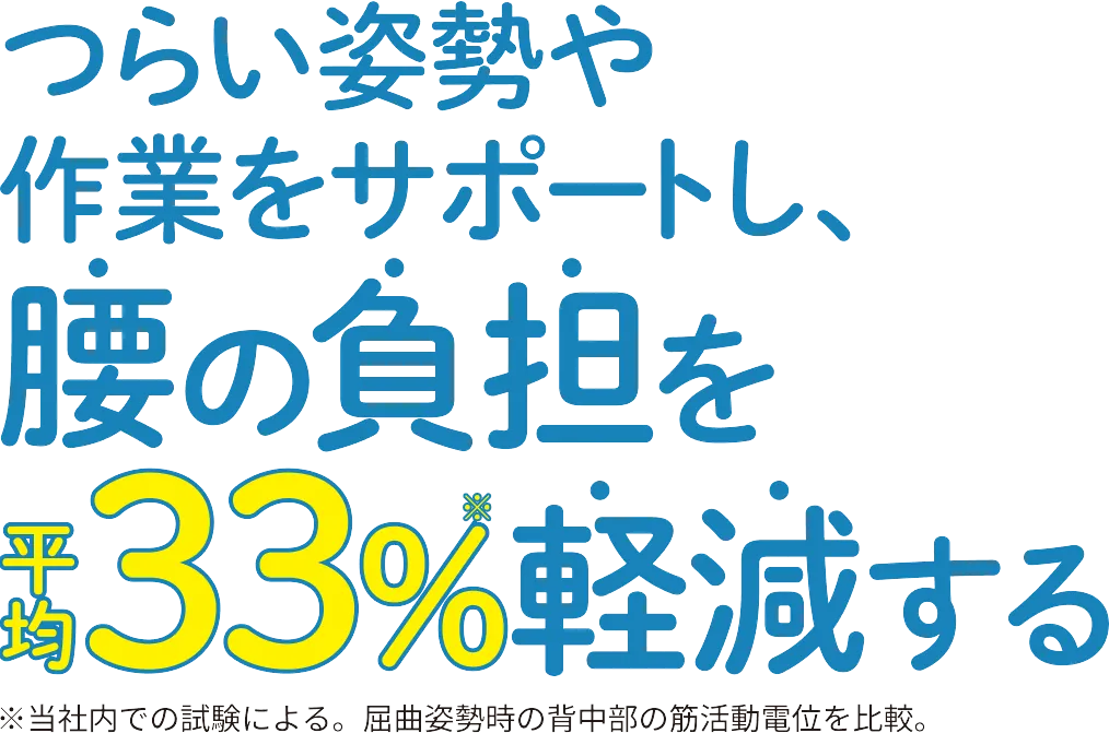 つらい姿勢や作業をサポートし、腰の負担を平均33%※軽減する ※当社内での試験による。屈曲姿勢時の背中部の筋活動電位を比較。